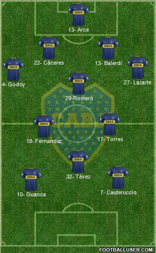 Boca Juniors Formation 2018