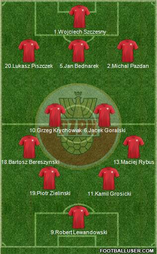Poland Formation 2018
