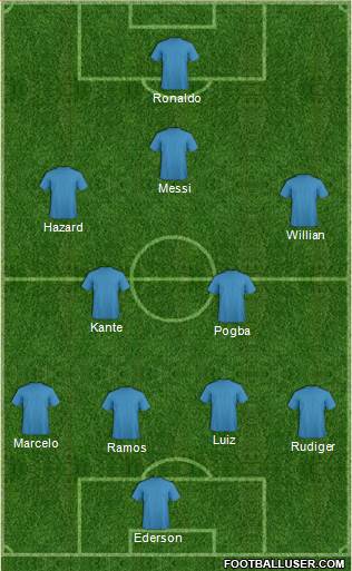 Champions League Team Formation 2018