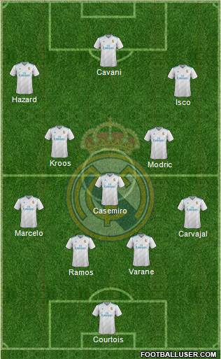 Real Madrid C.F. Formation 2018