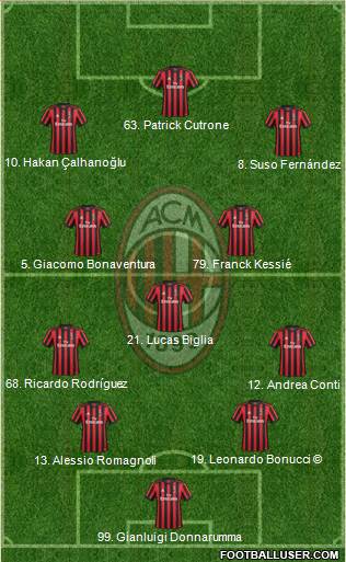 A.C. Milan Formation 2018