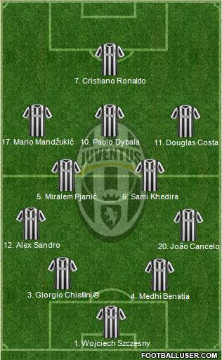 Juventus Formation 2018