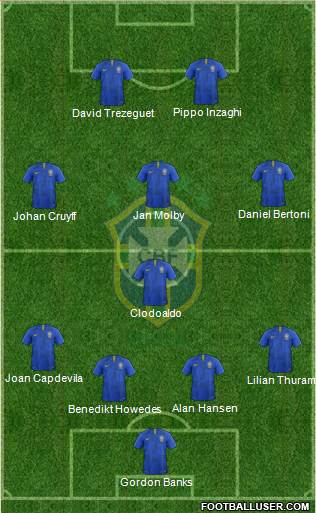 Brazil Formation 2018