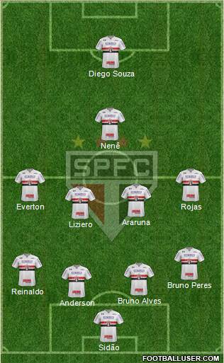 São Paulo FC Formation 2018