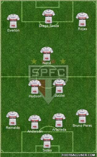 São Paulo FC Formation 2018