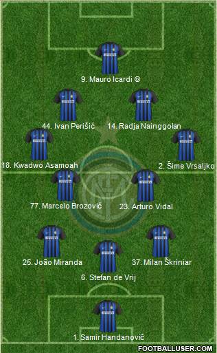 F.C. Internazionale Formation 2018