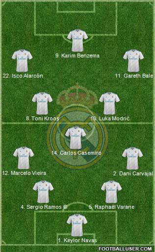 Real Madrid C.F. Formation 2018