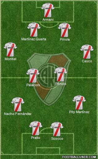 River Plate Formation 2018