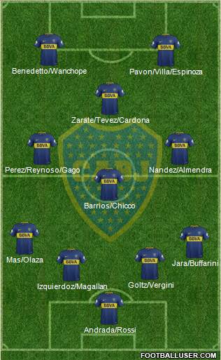 Boca Juniors Formation 2018