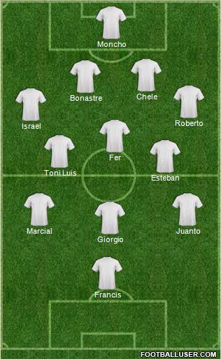Dream Team Formation 2018