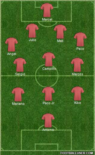 Dream Team Formation 2018