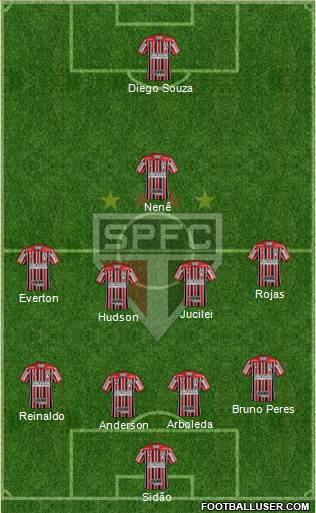 São Paulo FC Formation 2018