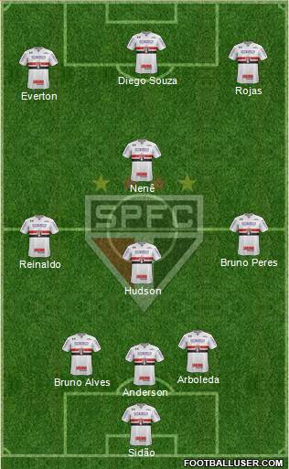 São Paulo FC Formation 2018
