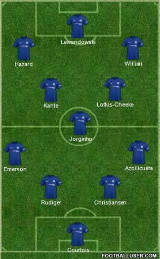 Chelsea Formation 2018