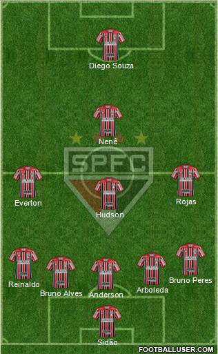 São Paulo FC Formation 2018