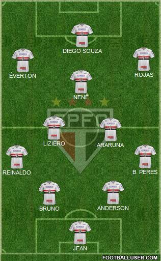 São Paulo FC Formation 2018