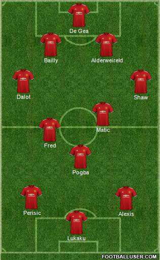 Manchester United Formation 2018