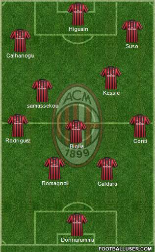 A.C. Milan Formation 2018