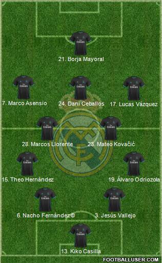 Real Madrid C.F. Formation 2018