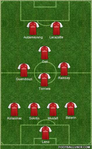 Arsenal Formation 2018
