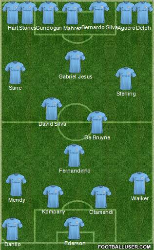 Manchester City Formation 2018