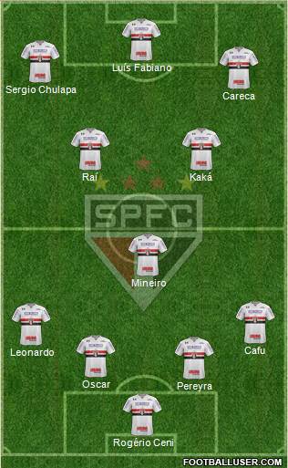 São Paulo FC Formation 2018