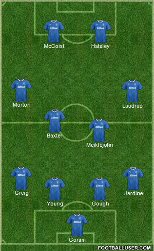 Rangers 4-4-2 football formation