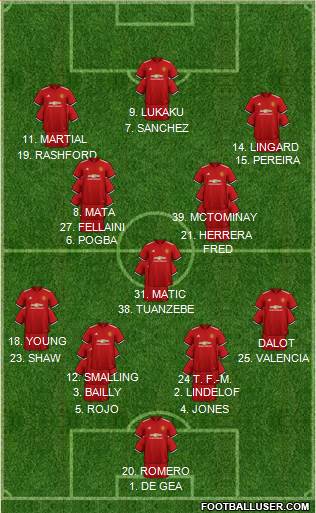 Manchester United Formation 2018