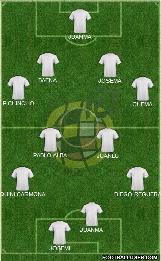 Spain Formation 2018