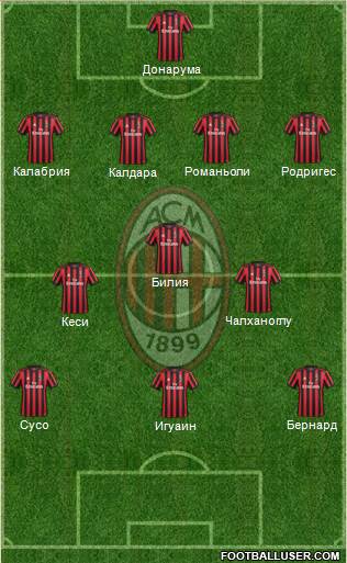 A.C. Milan Formation 2018