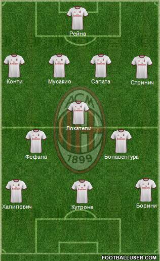 A.C. Milan Formation 2018