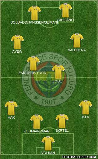 Fenerbahçe SK Formation 2018