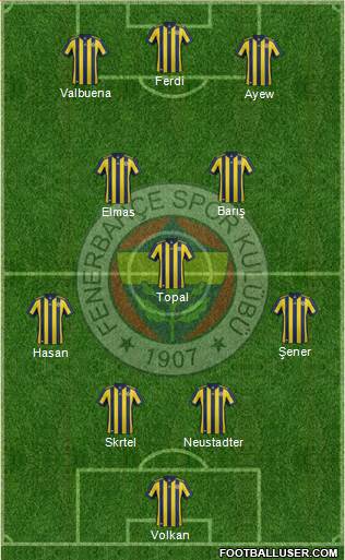 Fenerbahçe SK Formation 2018