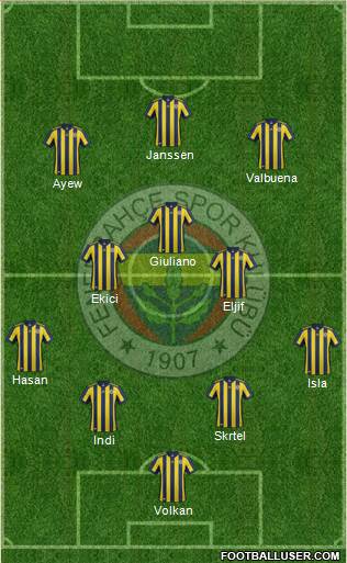Fenerbahçe SK Formation 2018