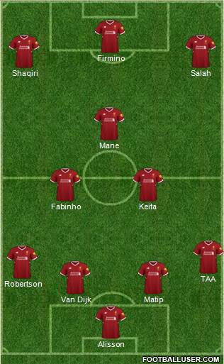 Liverpool Formation 2018