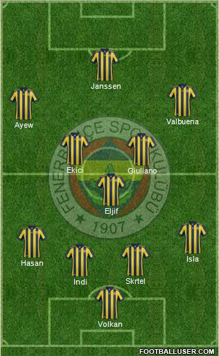 Fenerbahçe SK Formation 2018