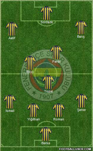 Fenerbahçe SK Formation 2018