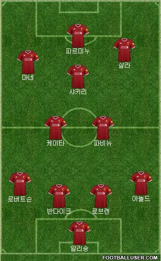 Liverpool Formation 2018