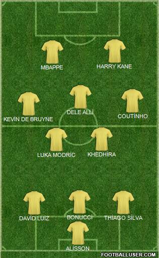 Dream Team Formation 2018