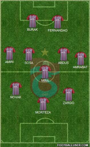 Trabzonspor Formation 2018