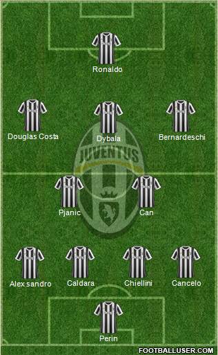 Juventus Formation 2018