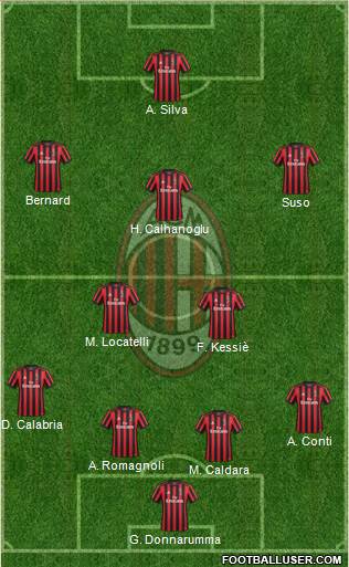 A.C. Milan Formation 2018