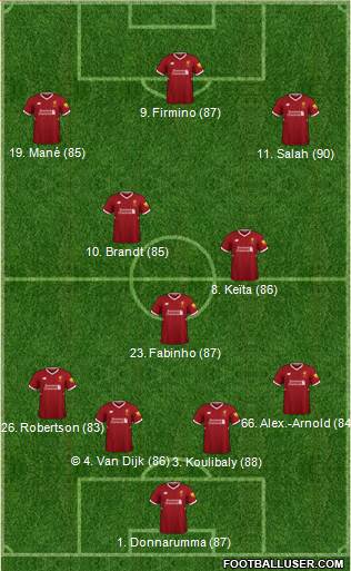 Liverpool Formation 2018