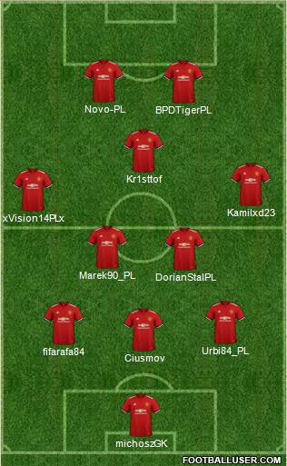 Manchester United Formation 2018