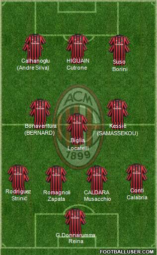 A.C. Milan Formation 2018