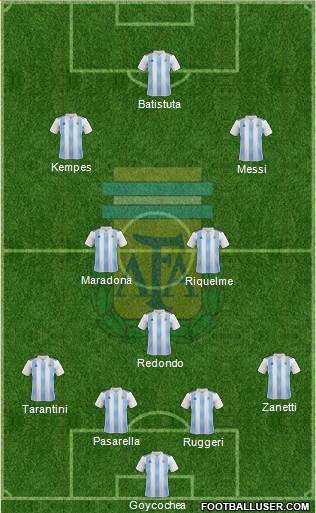 Argentina Formation 2018