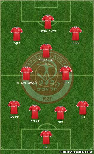 Hapoel Tel-Aviv 4-3-3 football formation