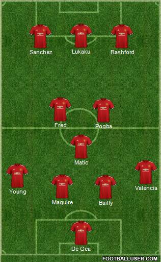 Manchester United Formation 2018