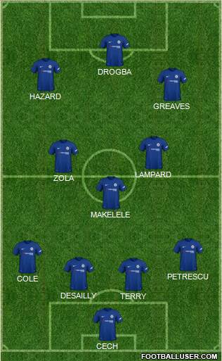 Chelsea Formation 2018