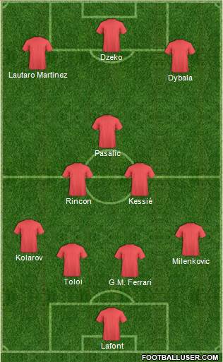 Football Manager Team Formation 2018